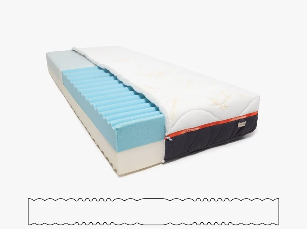 PREMIUM HR HD matracok