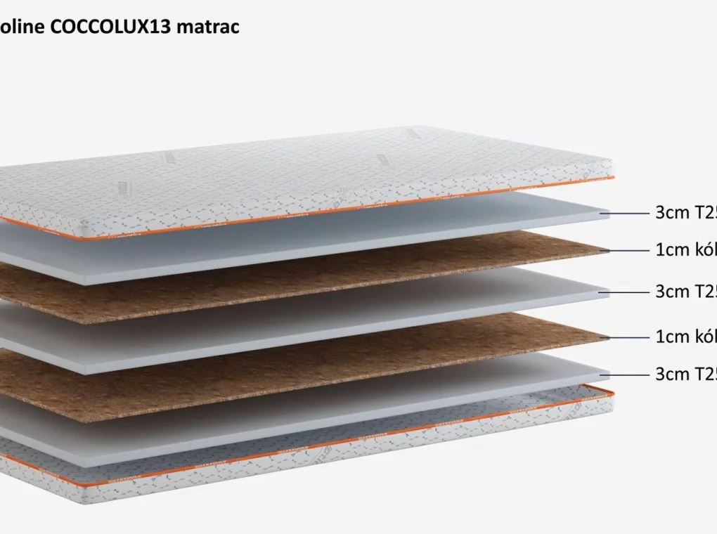 COCCOLUX13 HABMATRAC KÓKUSZRÉTEGGEL