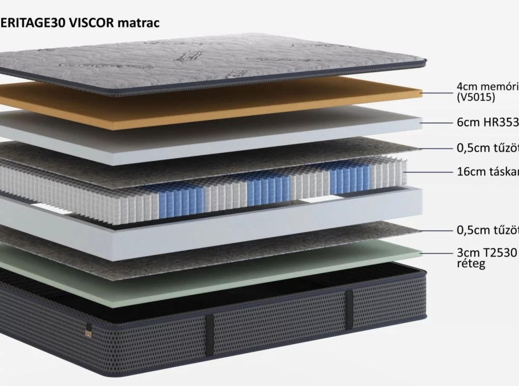 HERITAGE30 VISCOR MEMÓRIAHABOS MATRAC