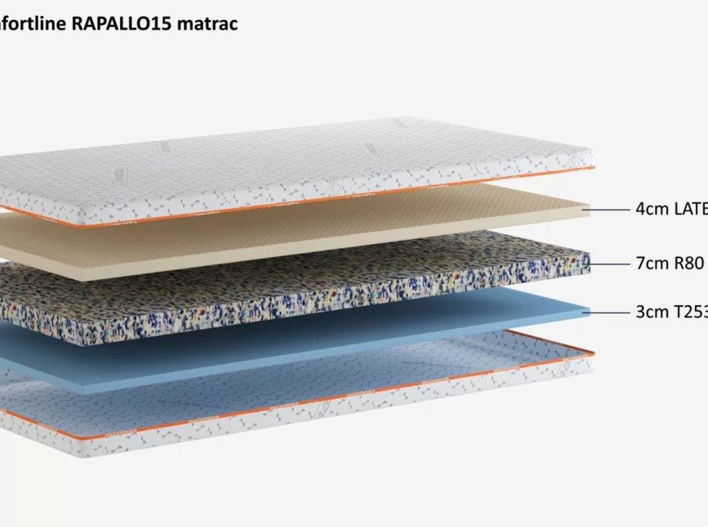 RAPALLO15 REBOUND MATRAC LATEXRÉTEGGEL