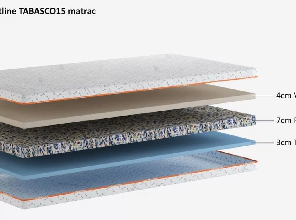 TABASCO15 REBOUND MATRAC MEMÓRIARÉTEGGEL